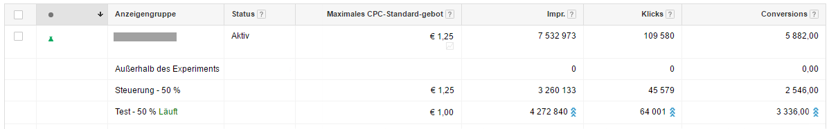 AdWords Kampagnentest - ACE-Test Anzeigengruppenebene