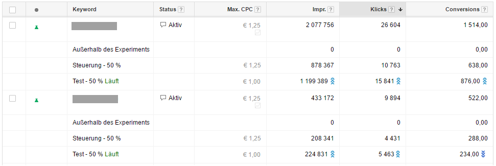 AdWords Kampagnentest - ACE-Test Keywordebene