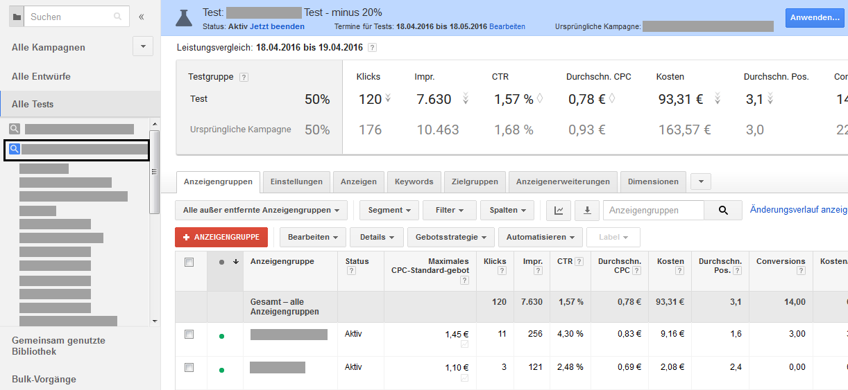 AdWords Kampagnentest auswerten