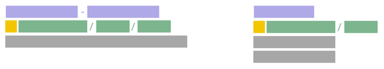 AdWords-Neuerungen 2017 - Vergleich ETA vs. STA