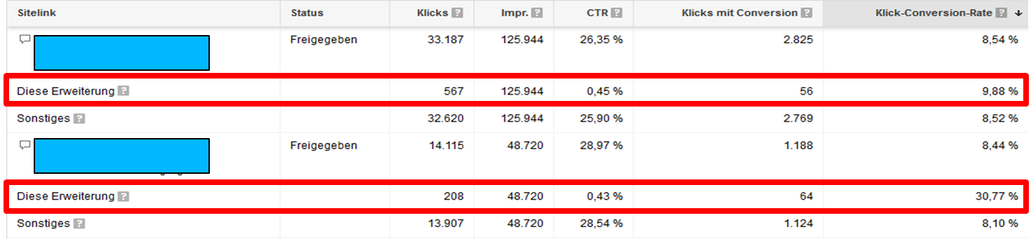 AdWords-Neuerungen 2017 - Leistungsdaten Sitelinks