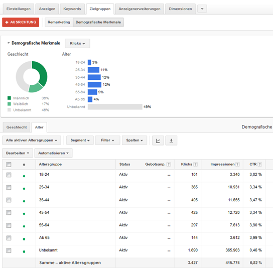 AdWords-Neuerungen 2017 - demografische Daten bei Search