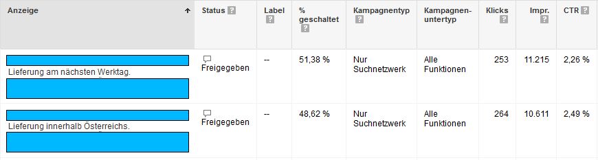individuelle Anzeigenbotschaft je Region