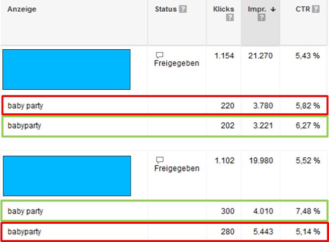 Anzeigen mit unterschiedlichen Klickraten je Keyword