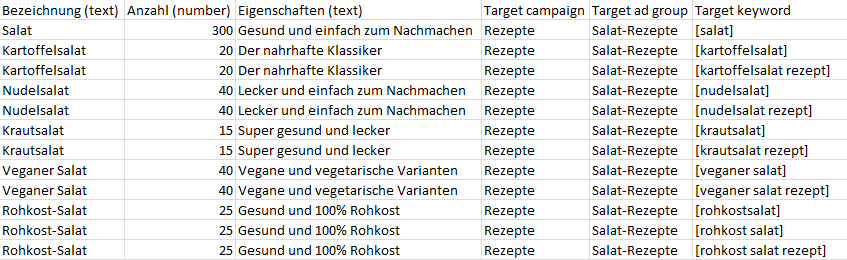 Anzeigenanpassungsdaten