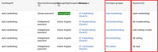 Anzeigenauslieferung über mehrere Anzeigengruppen