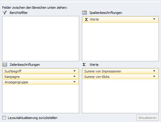Feldliste für Pivottabelle zur Anzeigensteuerung