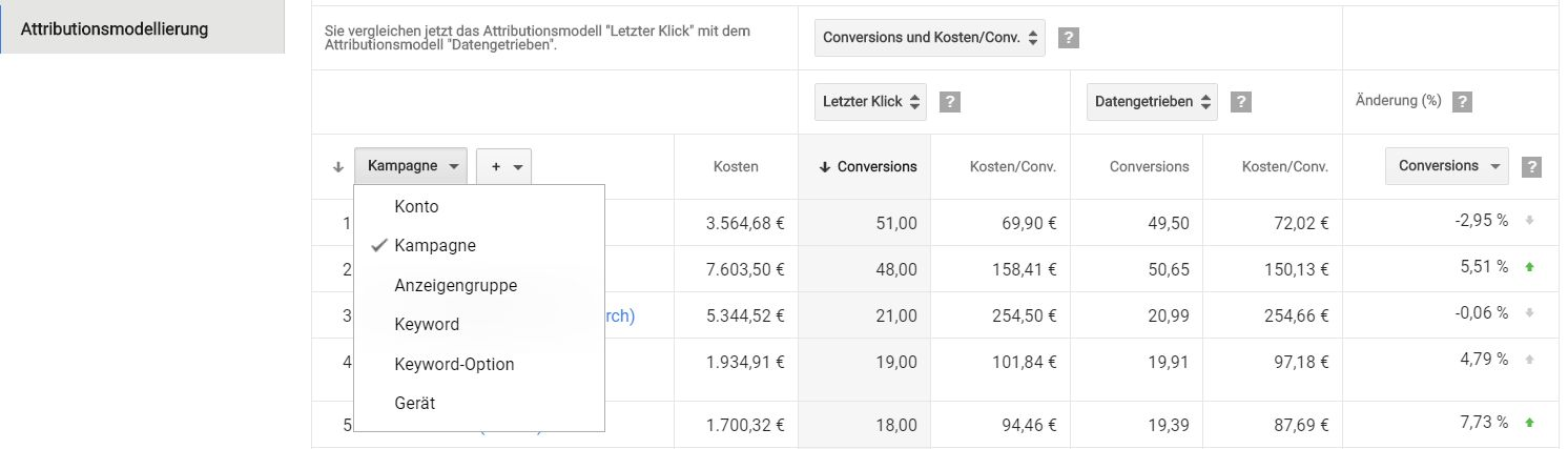 Attribution - Attributionsmodelle AdWords