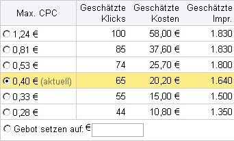 Gebotssimulator (Bid Simulator)
