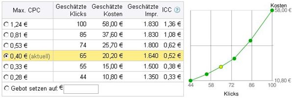 ICC im Gebotssimulator