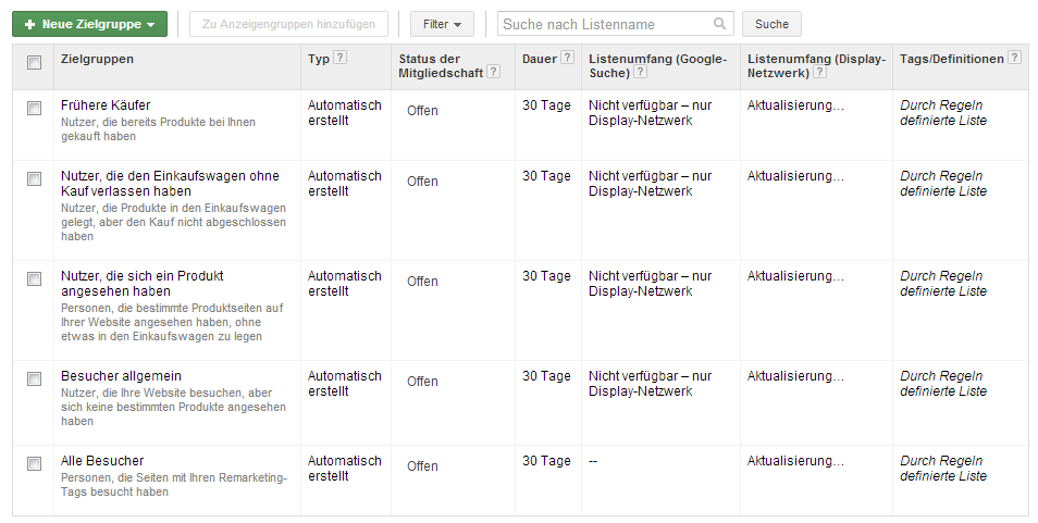 Nutzerlisten beim Dynamischen Remarketing