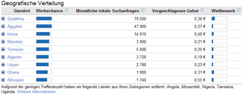 Global Market Finder - weltweites Suchvolumen