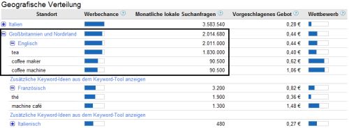 Global Market Finder - Beispiel für Übersetzung