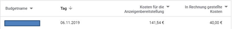 Beispiel - Überschreiten des Tagesbudgets