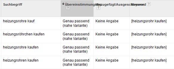 Bericht Suchbegriffe - nahe Varianten