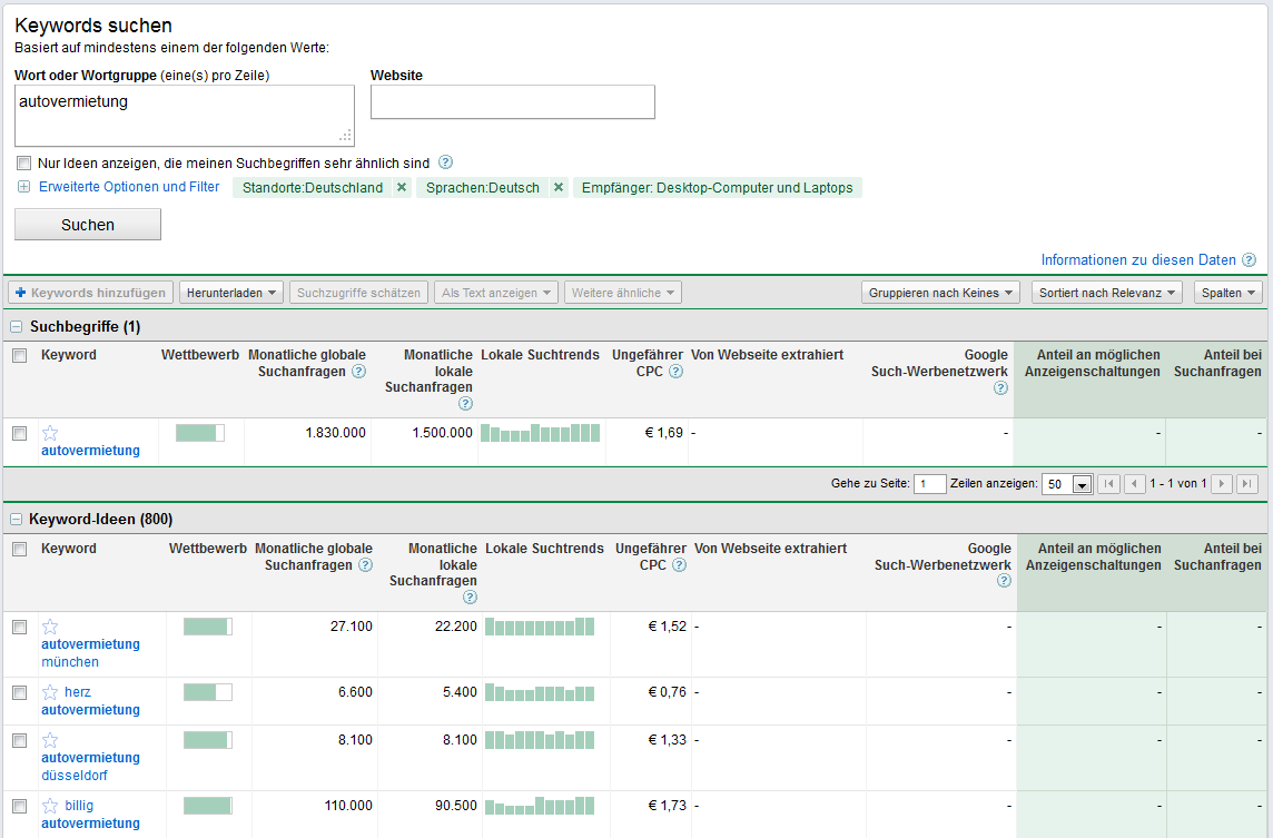 Statistiken im Keyword-Tool