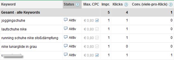 AdWords Leistungsdaten nach Last Click