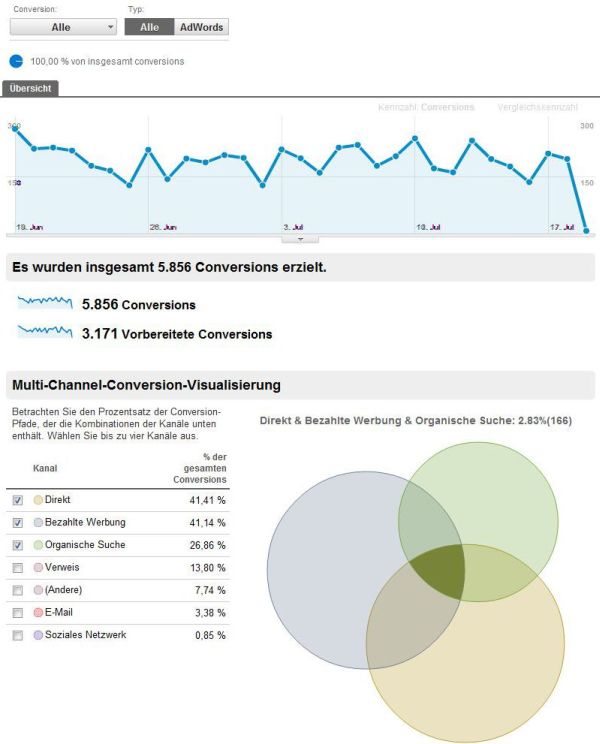Multi Channel Trichter - Übersicht
