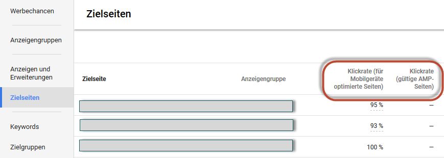 Klickraten für Zielseiten