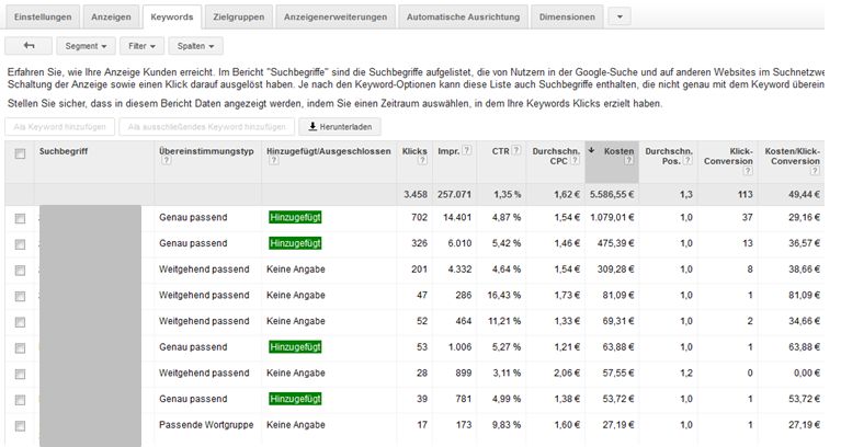 Keywords-Details aufrufen