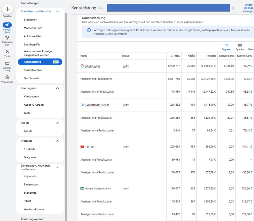 PMax Bericht „Kanalleistung“ – Tabelle