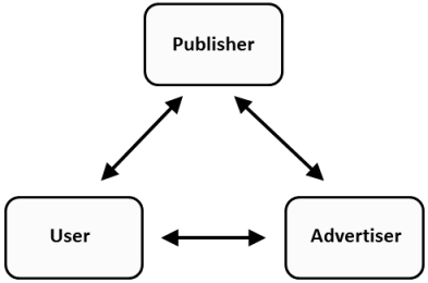 Qualitätskonzept AdWords