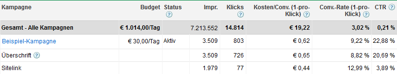 Sitelinks über Segmente auswerten
