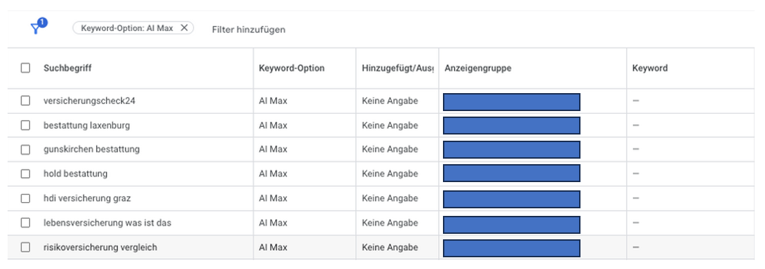 Suchbegriffs-Bericht mit AI-Max