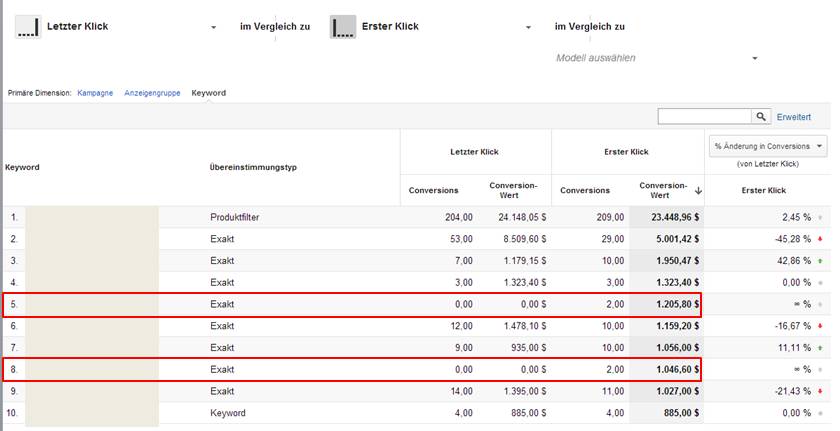 AdWords Conversion Zuordnungsmodelle im Vergleich