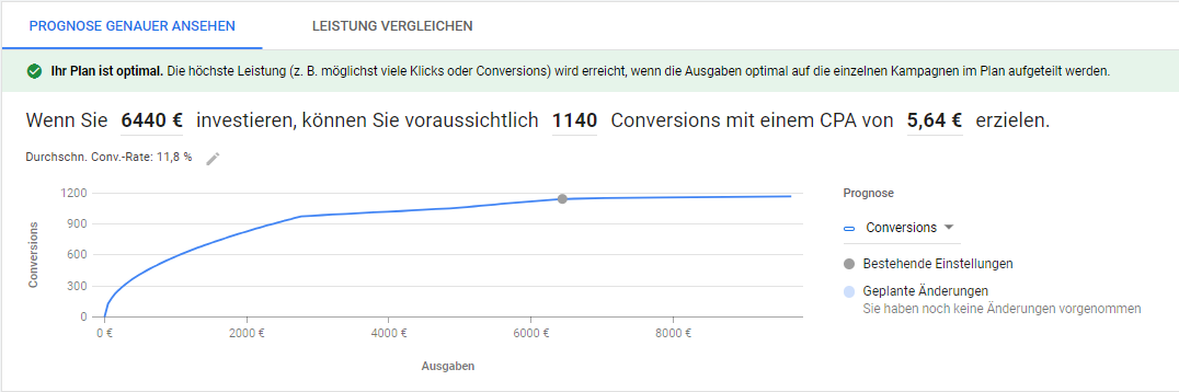 Google Ads Tool - Leistungsplaner