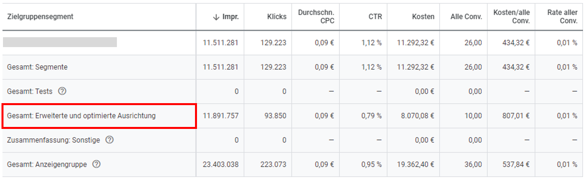 Optimierte Ausrichtung auswerten