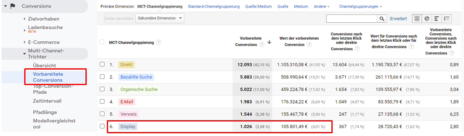 Vorbereitete Conversions in Google Analytics