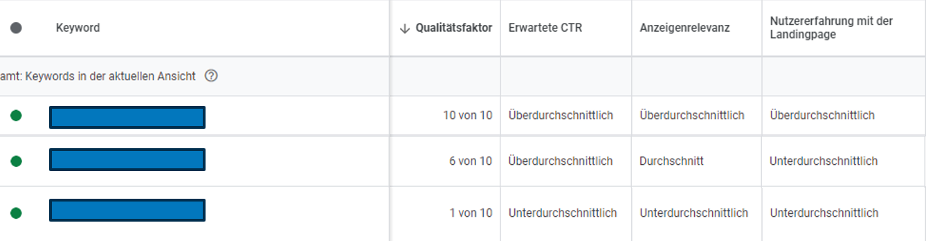 Searchkampagnen optimieren: Qualitätsfaktor und Komponenten im Google Ads-Konto
