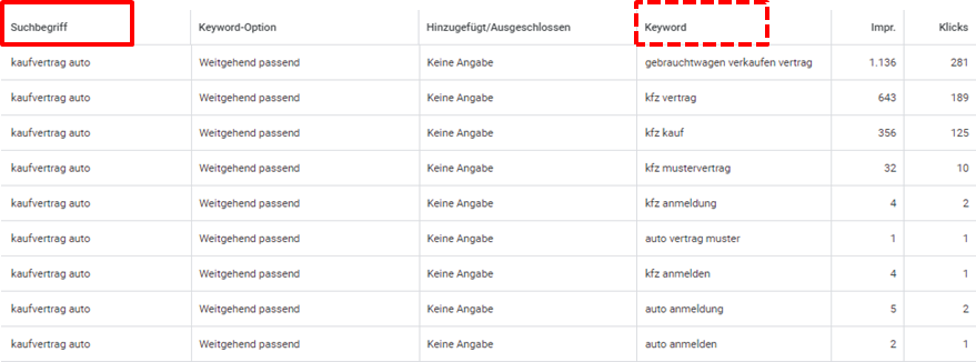 Searchkampagnen optimieren: Bericht Suchbegriffe