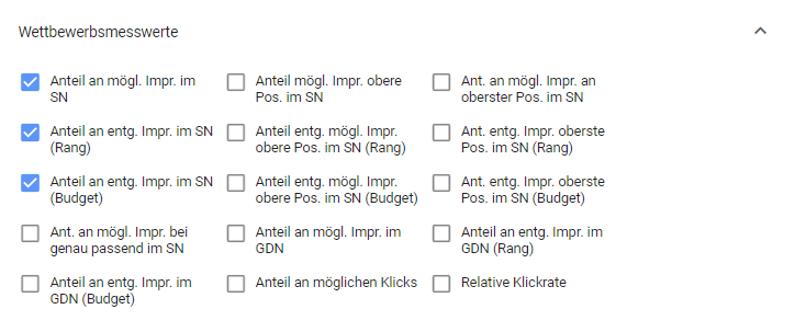 Wettbewerbsdaten - Impression Share