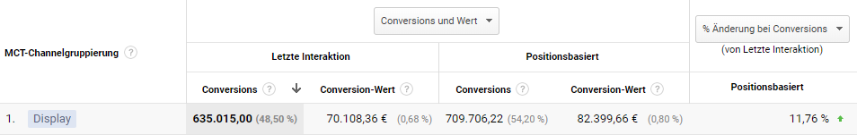 Google Analytics Modellvergleichstool