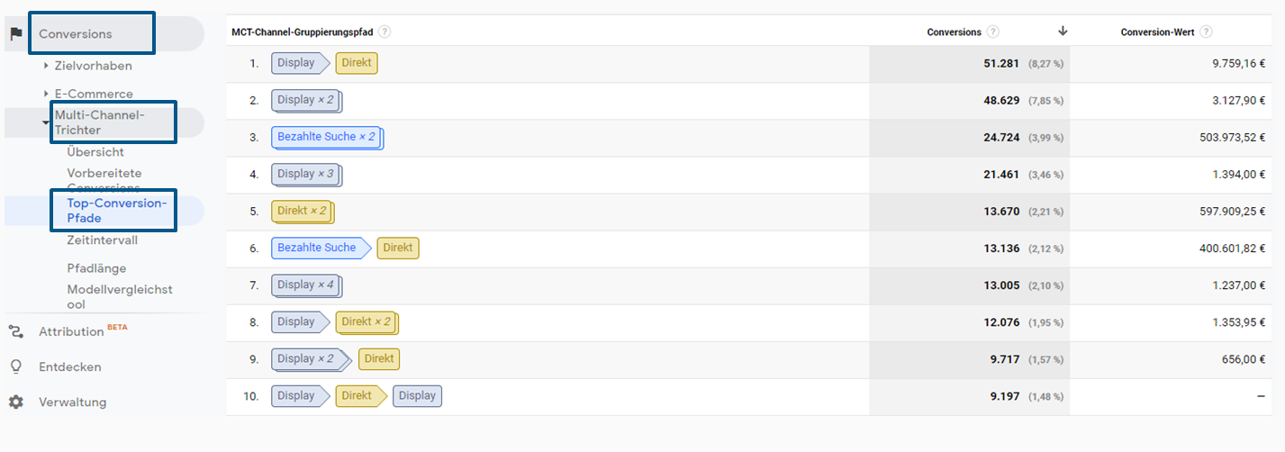 Google Analytics Top Conversion Pfade